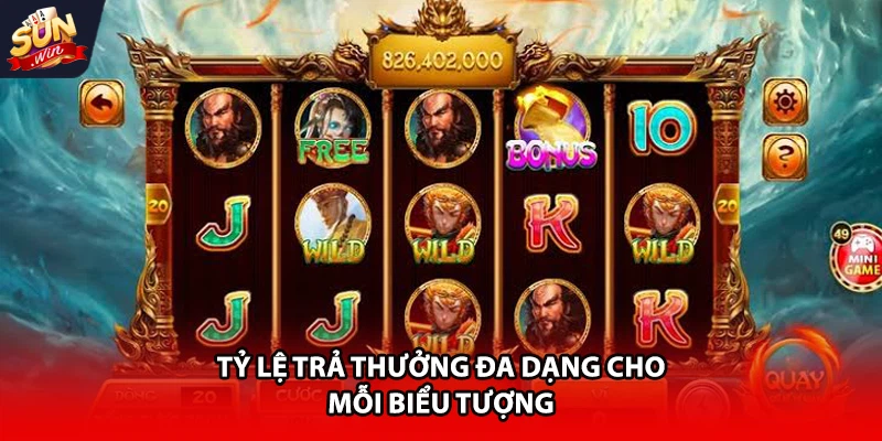 Tỷ lệ trả thưởng đa dạng cho mỗi biểu tượng